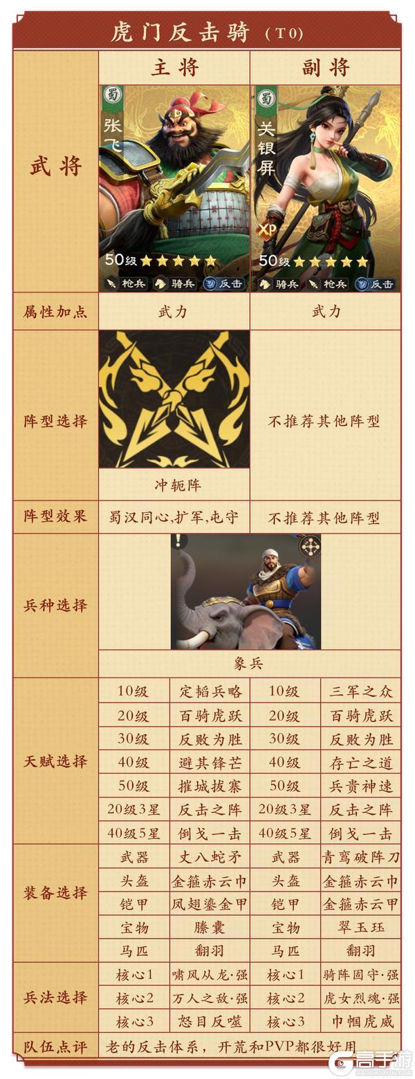 《偃武》全新XP赛季开荒攻略|「决战中原」开荒指南最优阵容搭配!