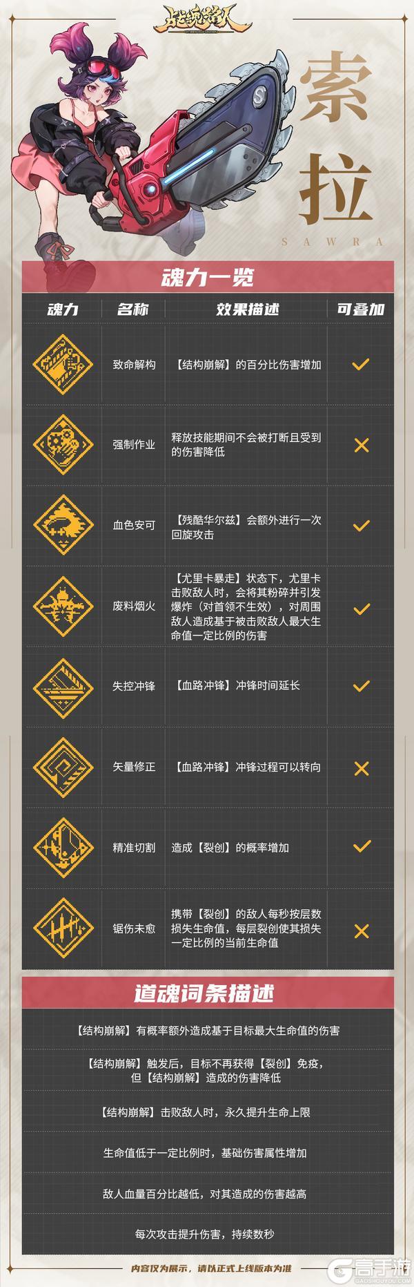 《战魂铭人》新英雄索拉上线,与“尤里卡”一起进入暴走状态!