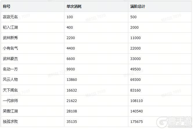 江湖秘籍 全民江湖 · 侠之道攻略