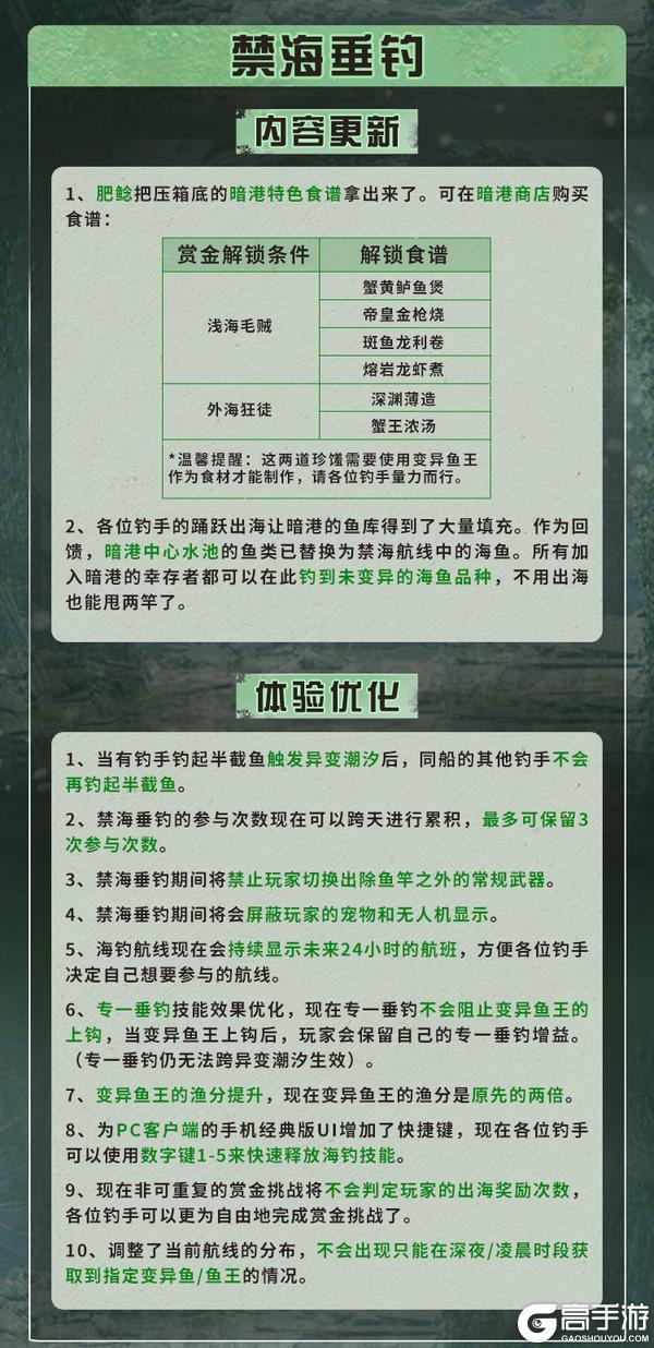 《明日之后》更新公告 | 禁海垂钓解锁新食谱
