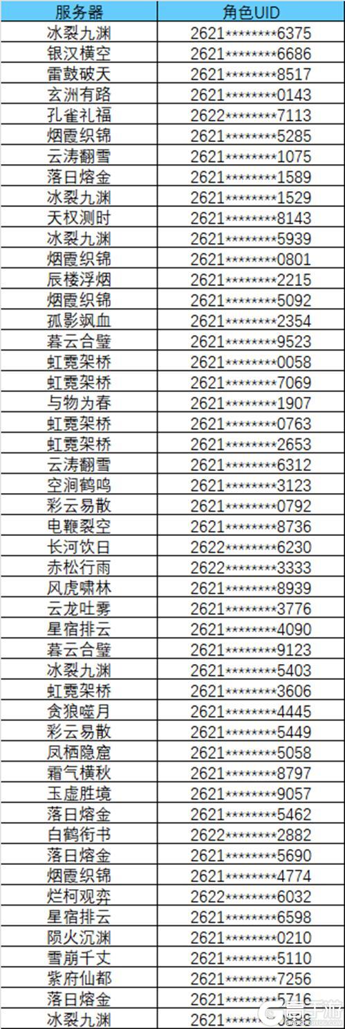 《宗师之上》封禁名单公示丨严厉打击非法代充,全服绝版纪念奖励发放!