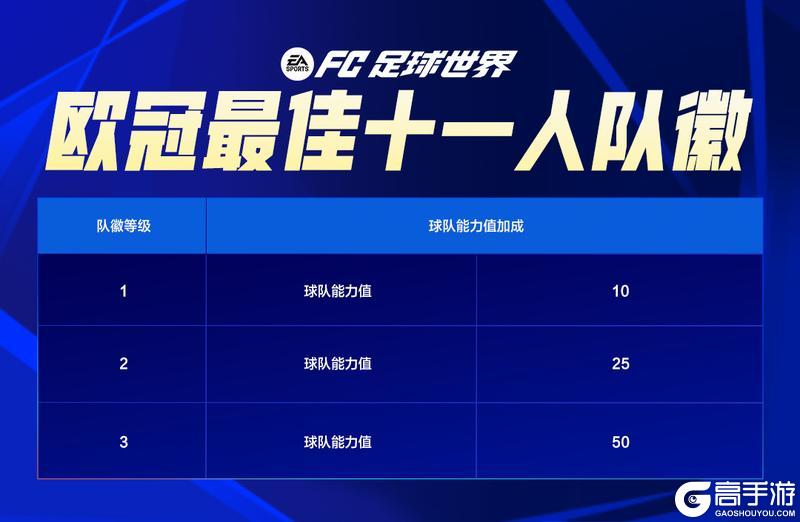 《FC足球世界》世界之巅全新球员登场！欧冠荣耀最佳十一人强势来袭！