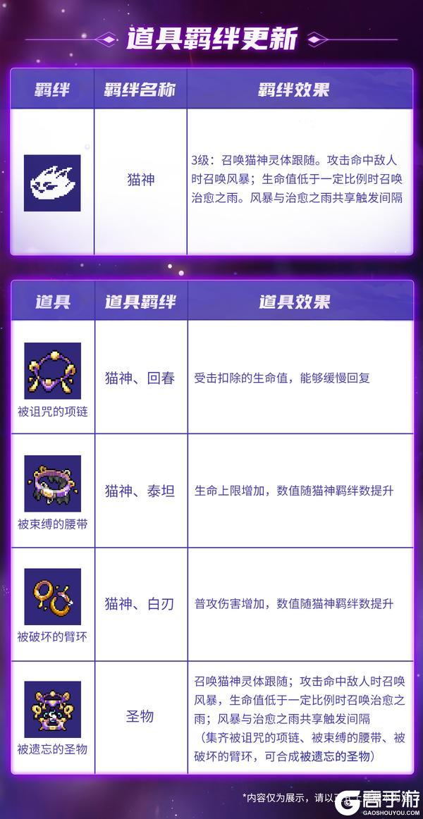 《战魂铭人》【更新预告】道具占星玩法升级!因子挑战、道具羁绊内容更新