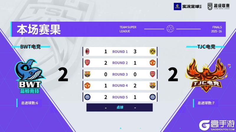 《实况足球》TEAM TIANJIN勇夺年度总冠军!