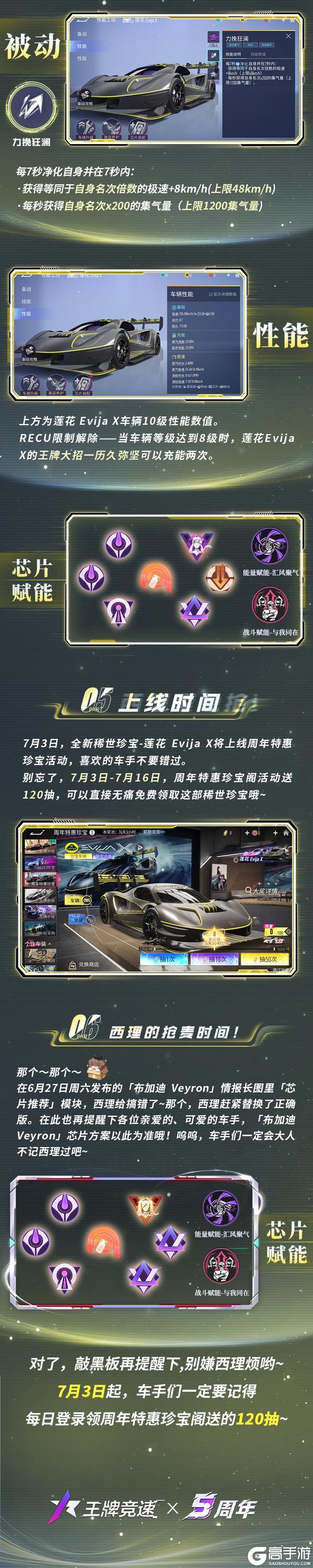 《王牌竞速》无声的风暴最为致命莲花 EvijaX闪击速度节