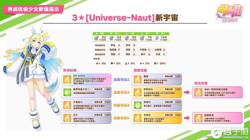 《闪耀!优俊少女》即将登场的养成优俊少女与协助卡数值公开