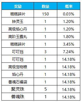 《凌云诺》萌宠召唤·招财进宝