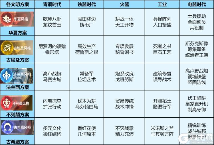 《世界启元》无限纪元「机甲狂潮」开荒流程