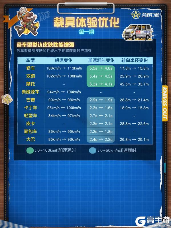 《荒野行动》载具体验优化计划·重磅来袭!