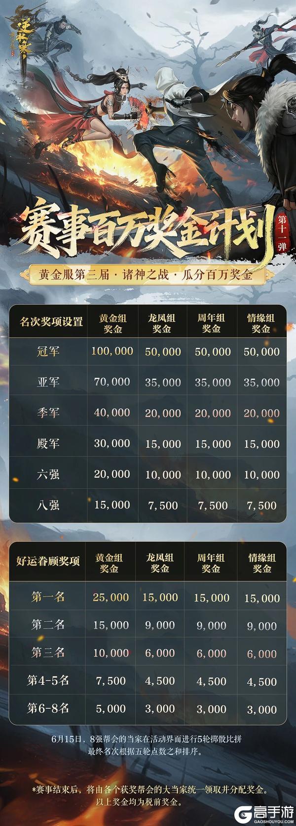 《遇见逆水寒》再发100万元!逆水寒又来送钱了