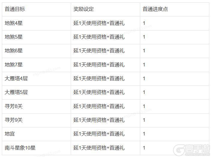 《大话西游》爽玩计划专项Q&A——畅玩服仙玉红包怎么领?