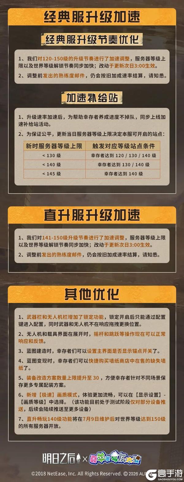 《明日之后》更新公告 | 喜羊羊与灰太狼联动拟态新赛季更新