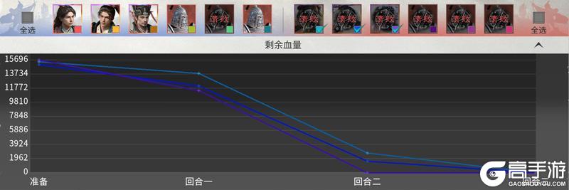 《三国:天下归心》阵容解析:新火烧队搭配实战详解