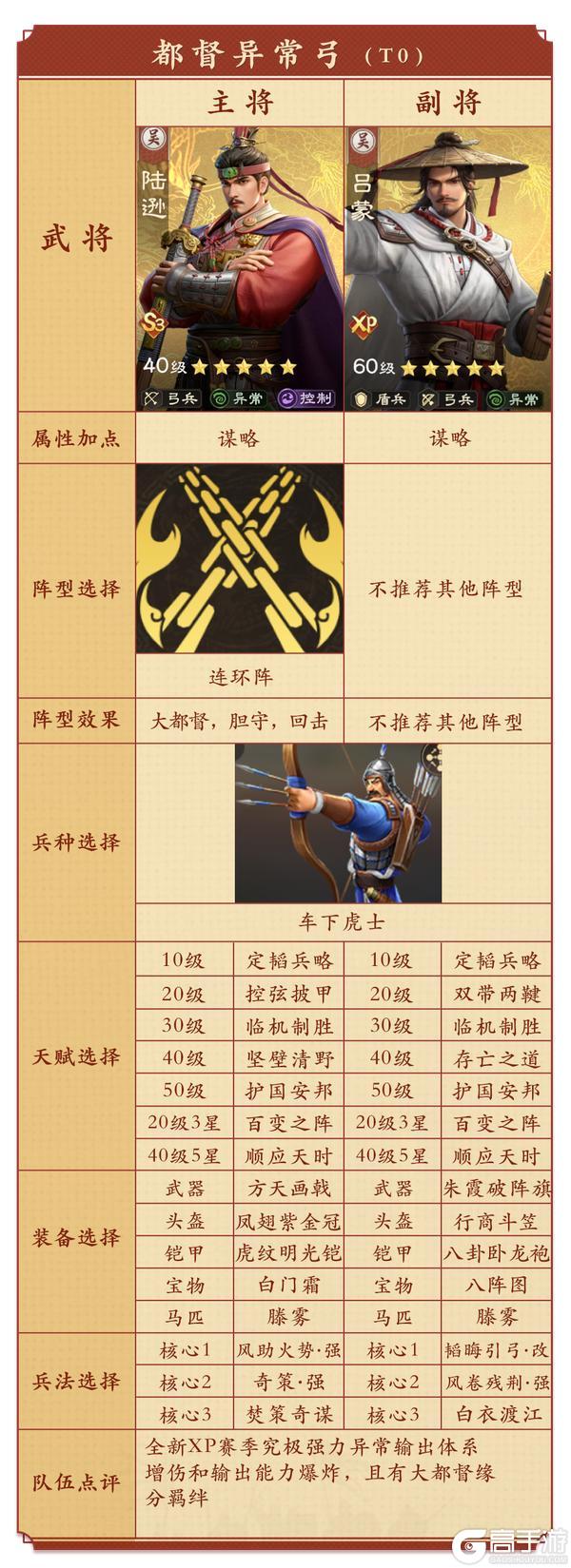 《偃武》阵容搭配:全新XP赛季六队共存搭配指南!