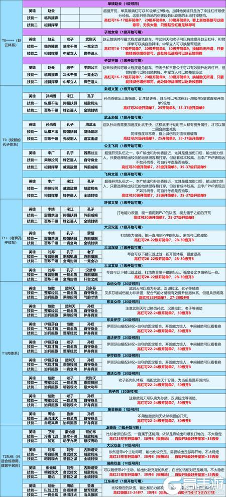 《世界启元》无限纪元「机甲狂潮」开荒流程