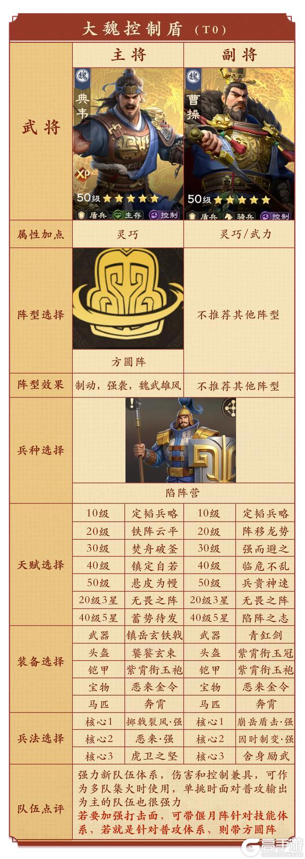 《偃武》阵容搭配:全新XP赛季六队共存搭配指南!