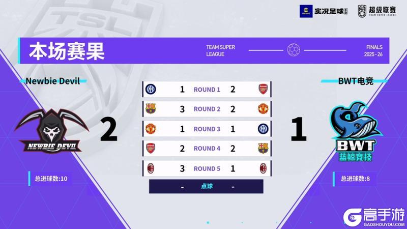 《实况足球》TEAM TIANJIN勇夺年度总冠军!