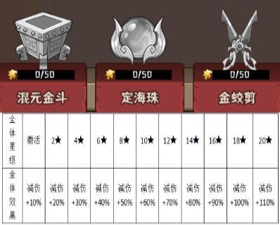 《蛮荒领主》宝物介绍