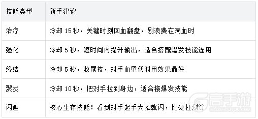 新手必看！《时空猎人觉醒》天梯赛玩法技巧详解