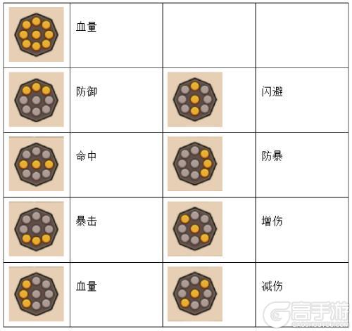 《蛮荒领主》奇门介绍