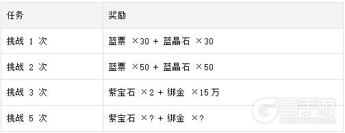 新手必看！《时空猎人觉醒》天梯赛玩法技巧详解