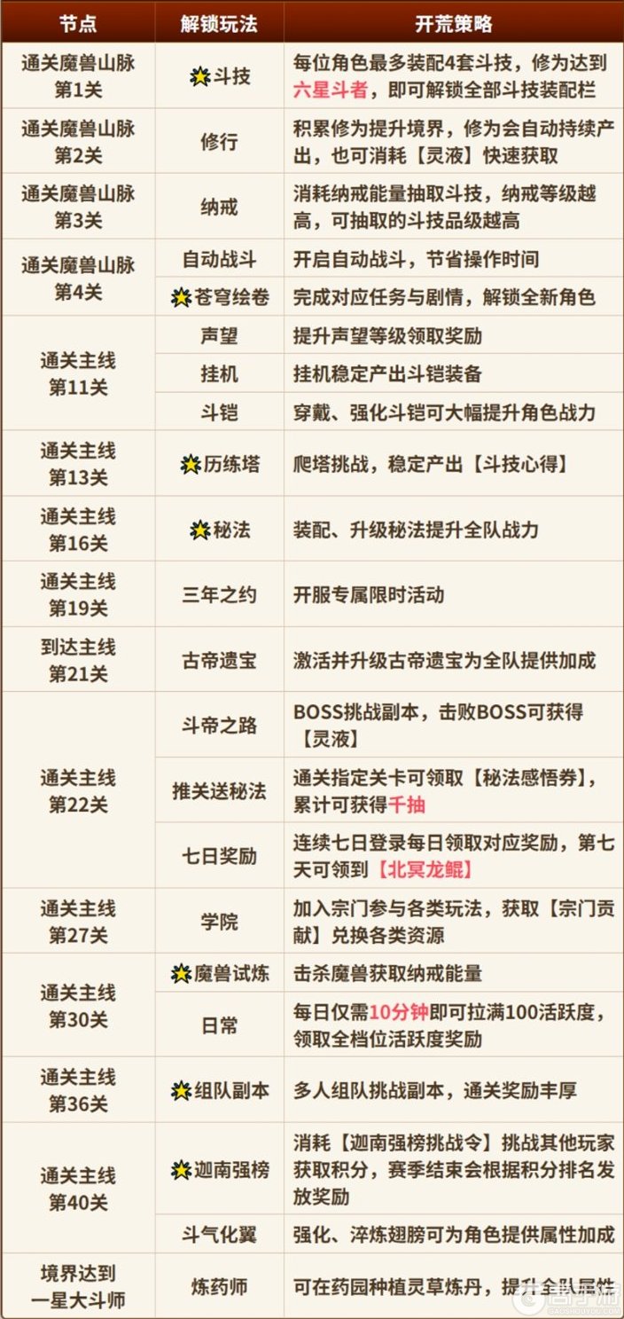 斗破苍穹斗帝之路