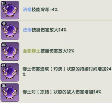 《仙逆:战天道》法修丨魔修丨进阶阵容推荐