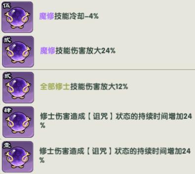 《仙逆:战天道》法修丨魔修丨进阶阵容推荐