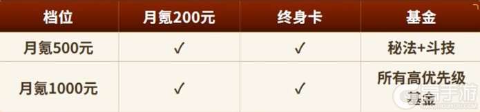 斗破苍穹斗帝之路