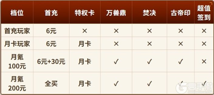 斗破苍穹斗帝之路