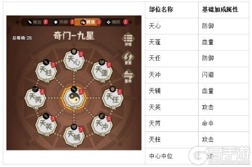 《蛮荒领主》奇门介绍