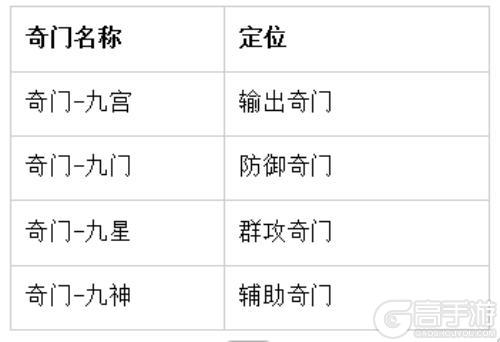 《蛮荒领主》奇门介绍