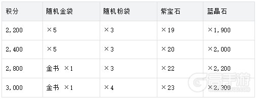 新手必看！《时空猎人觉醒》天梯赛玩法技巧详解