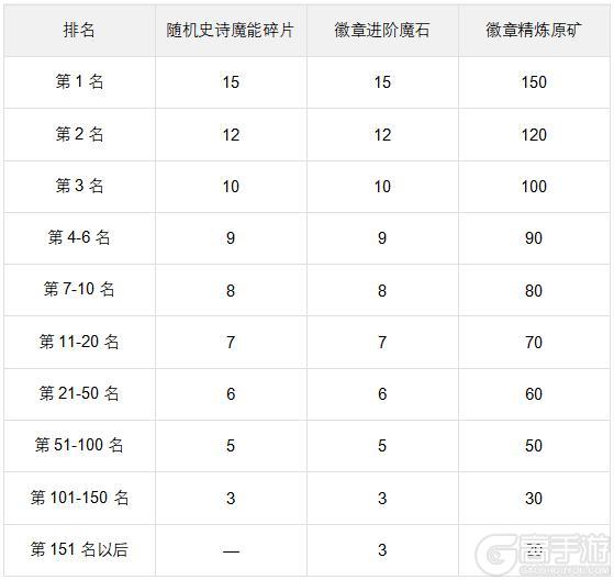 新手必看!《时空猎人觉醒》恶魔试炼攻略