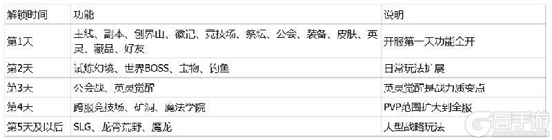 王座守护者