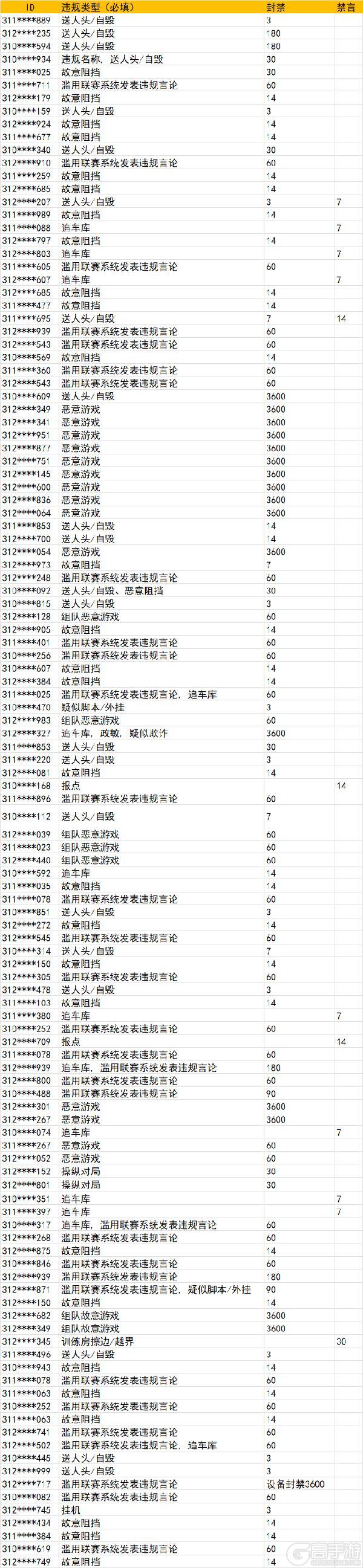 《坦克世界闪击战》涉及559位玩家！7.7违规停封公示