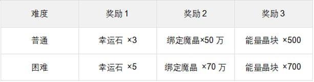 新手必看!《时空猎人觉醒》恶魔试炼攻略