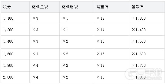 新手必看！《时空猎人觉醒》天梯赛玩法技巧详解