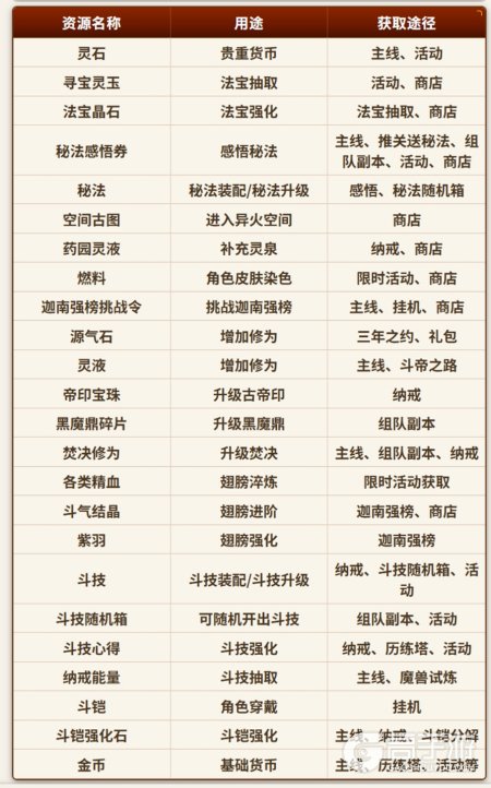 斗破苍穹斗帝之路