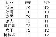 时空猎人觉醒