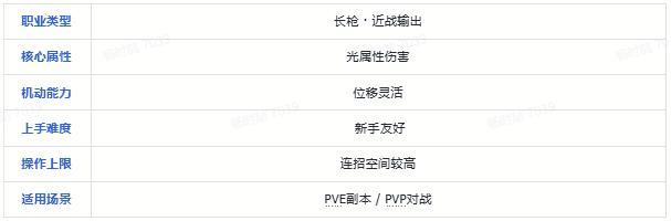 《时空猎人·觉醒》职业攻略｜龙影技能机制、魔核搭配与实战技巧！