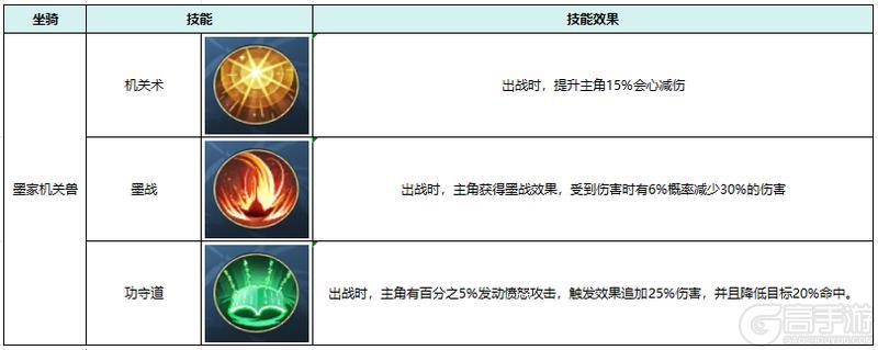 热血江湖觉醒