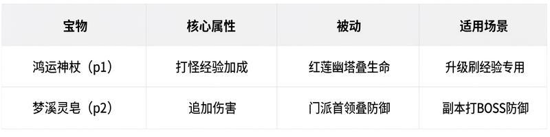 《热血江湖：觉醒》宝物系统完整养成攻略