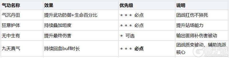 《热血江湖：觉醒》职业攻略 医师新手攻略