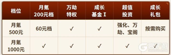 热血江湖觉醒