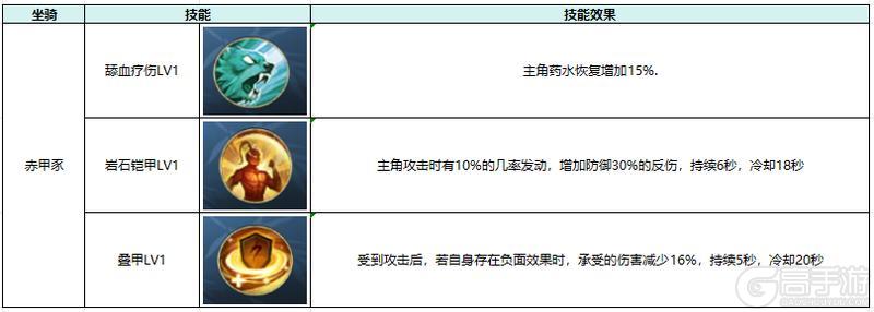 热血江湖觉醒