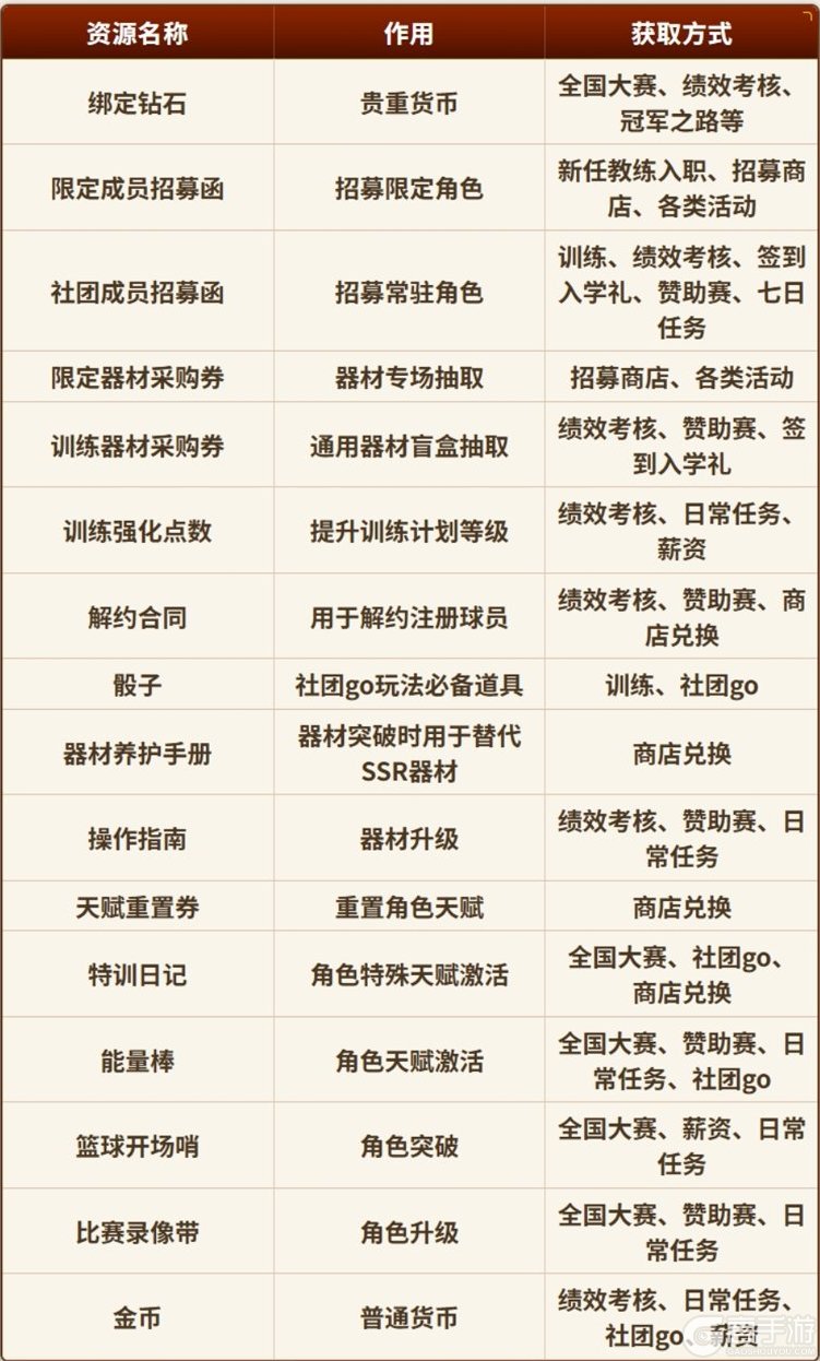 篮球少女飞跃巅峰