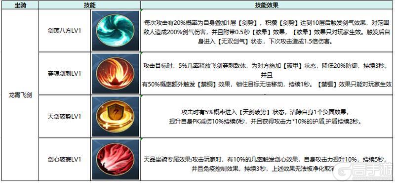 热血江湖觉醒