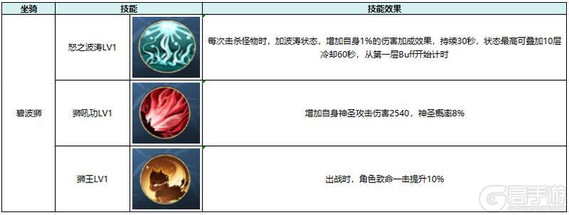 热血江湖觉醒
