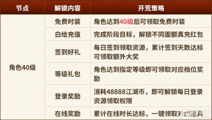 热血江湖觉醒